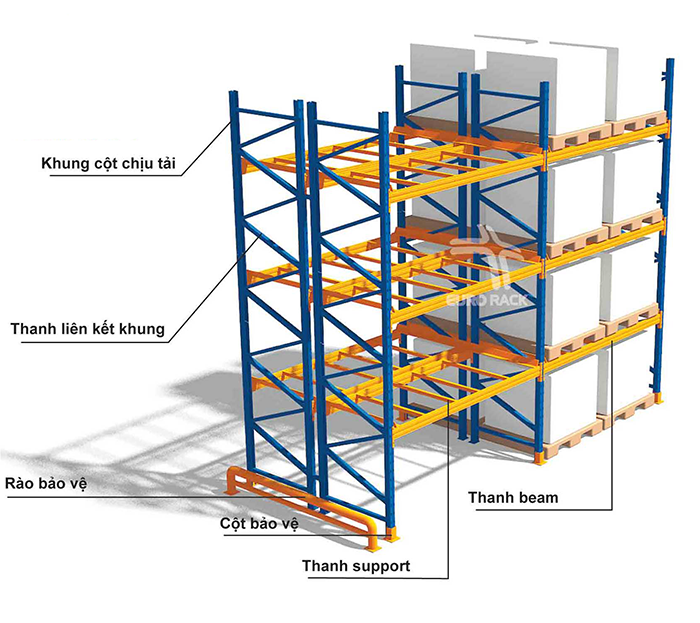 Cấu tạo kỹ thuật của kệ kho Selective