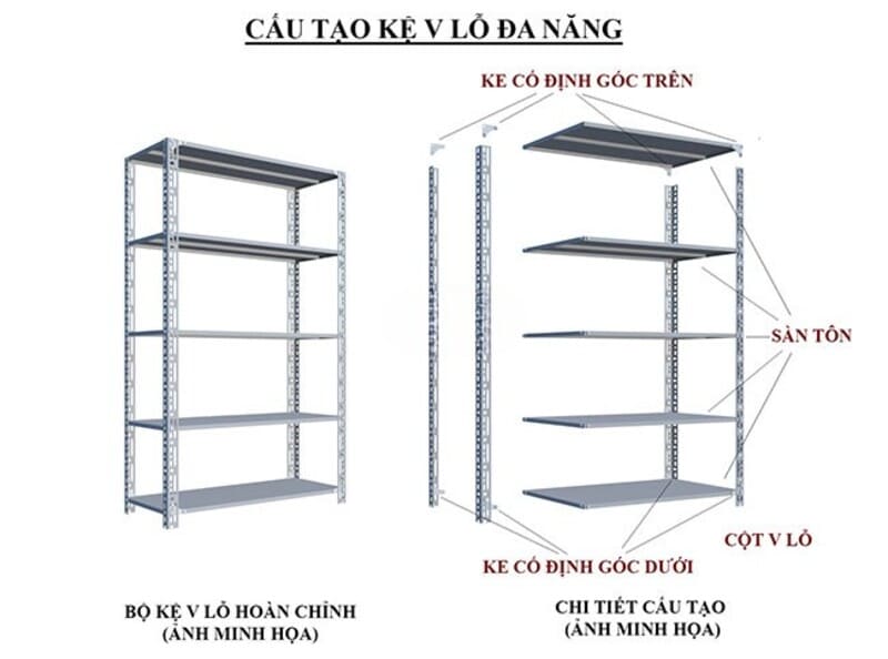Cấu tạo kỹ thuật của kệ sắt v lỗ như thế nào?
